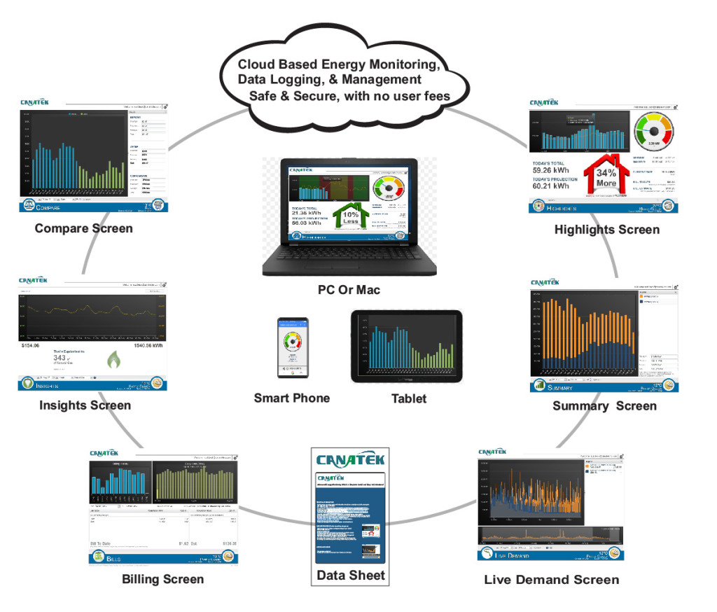 Canatek Energy Monitoring Systems
